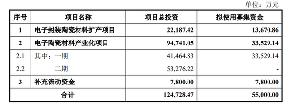 旭光电子拟定增募资不超5.5亿元，加速电子陶瓷与真空器件产业升级
