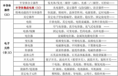 电子元器件分类指南 半导体分立器件制造与选型详解